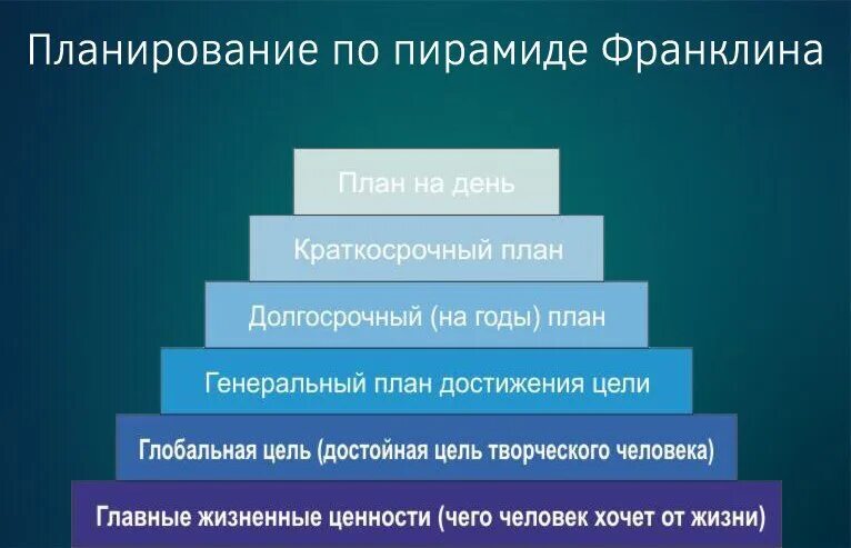 Ценности успешных людей. Пирамида планирования Франклина. Планирование в жизни человека. Планирование и достижение целей. План достижения цели.