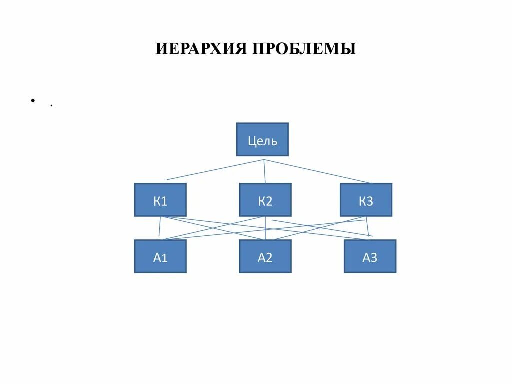 Схема иерархии в средневековье. Иерархия. Иерархия это в обществознании. Иерархия классов с#. Флотская иерархия.