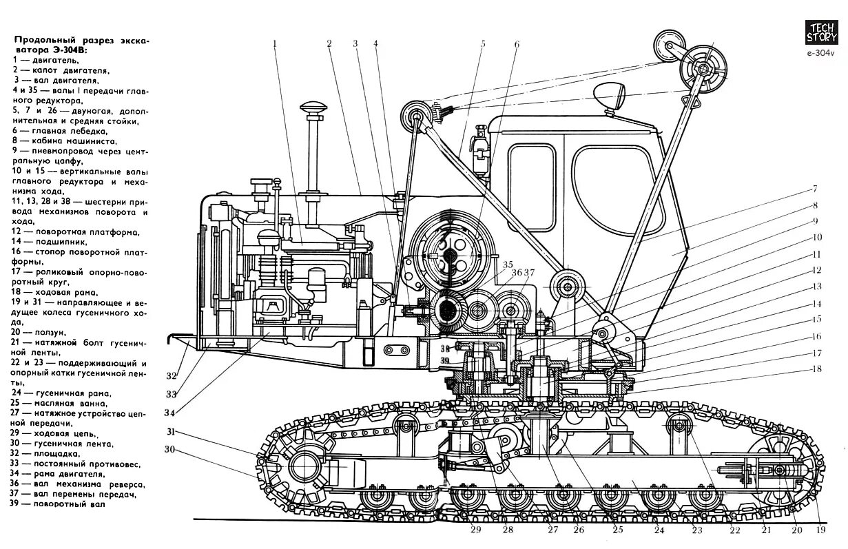 Ходовая часть гусеничного экскаватора. Схема гидравлики гусеничного экскаватора. Экскаватор э-304 технические характеристики. Схема привода гусеничного экскаватора. Составляющие экскаватора