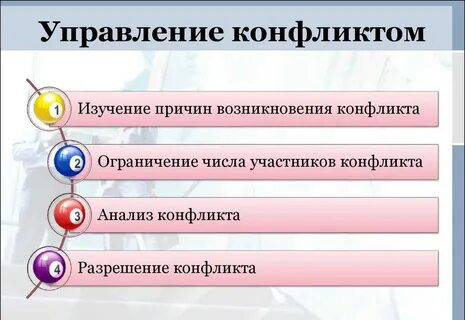 Управление социальными конфликтами в организации
