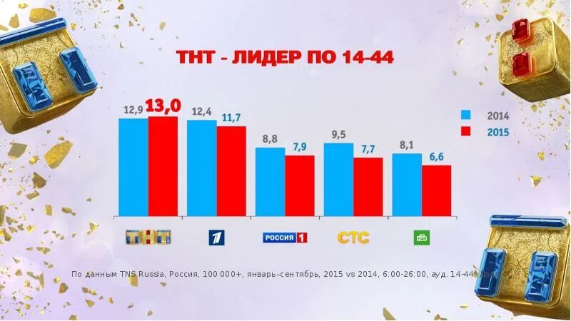 ТНТ. Телеканал ТНТ. ТНТ презентация. ТНТ реклама.