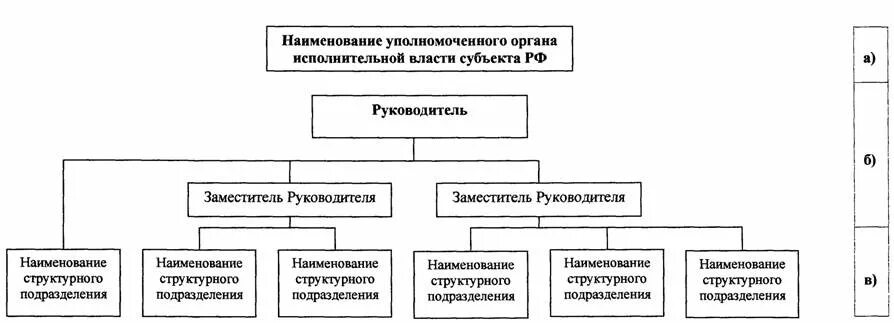 Руководителей высших органов государственной власти федерации. Система органов исполнительной власти субъектов РФ схема. Структура органов исполнительной власти субъектов РФ. Структура исполнительных органов государственной власти субъекта РФ. Состав органов исполнительной власти субъектов РФ.