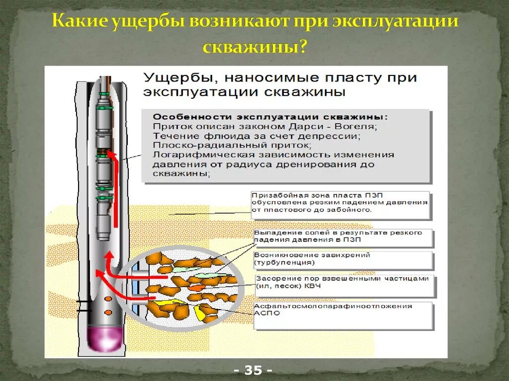 Очистки нефтяных скважин. Осложнения нефтяных скважин. Осложнения в работе скважин. Проведение обработки скважины. Осложнения при эксплуатации скважин