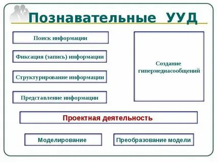 Средства развития познавательных ууд