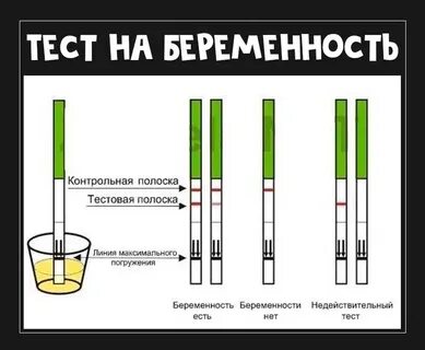 Тест как получить 5
