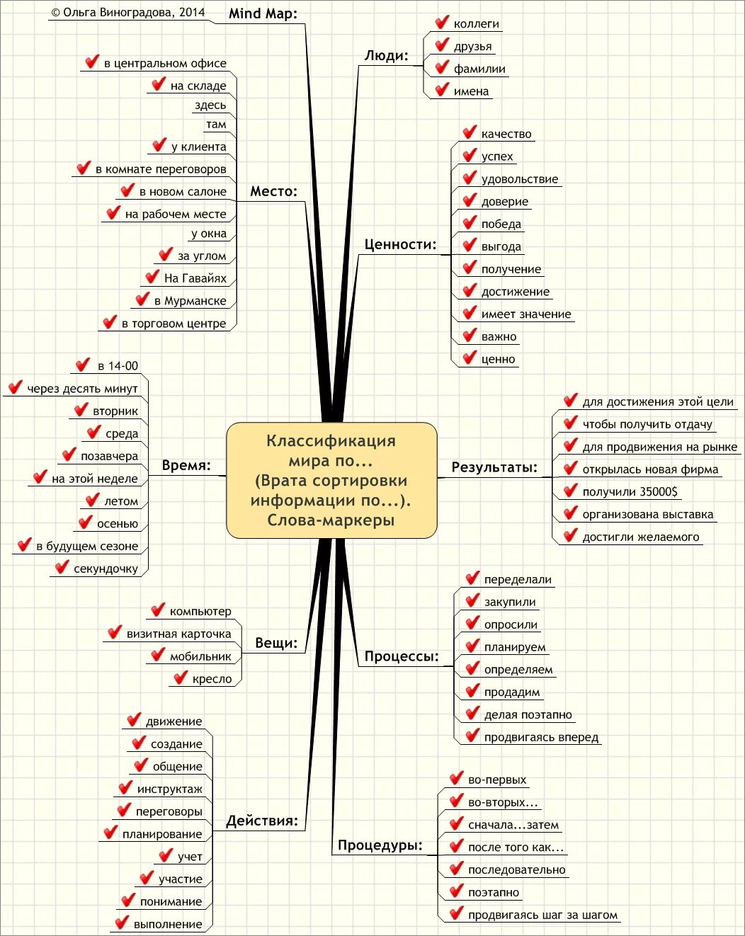 портрет фломастерами. маркеры личности. Lera kiryakova рисунки гарри. нлп интеллект карты. маркеры личности.