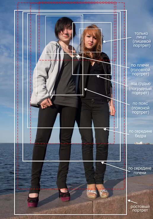 Кадрирование. Кадрирование в фотографии. Съемка портрета кадрирование. Кадрирование портрета человека. Кадрирование портретных снимков.