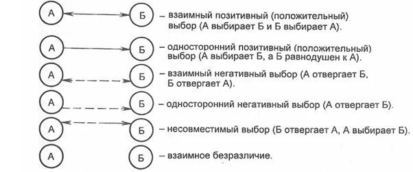 Социометрия дж морено для школьников таблица обработка. Методика секрет репина. Социометрия дж морено для младших школьников. Методика картинки. Методика секрет репина.