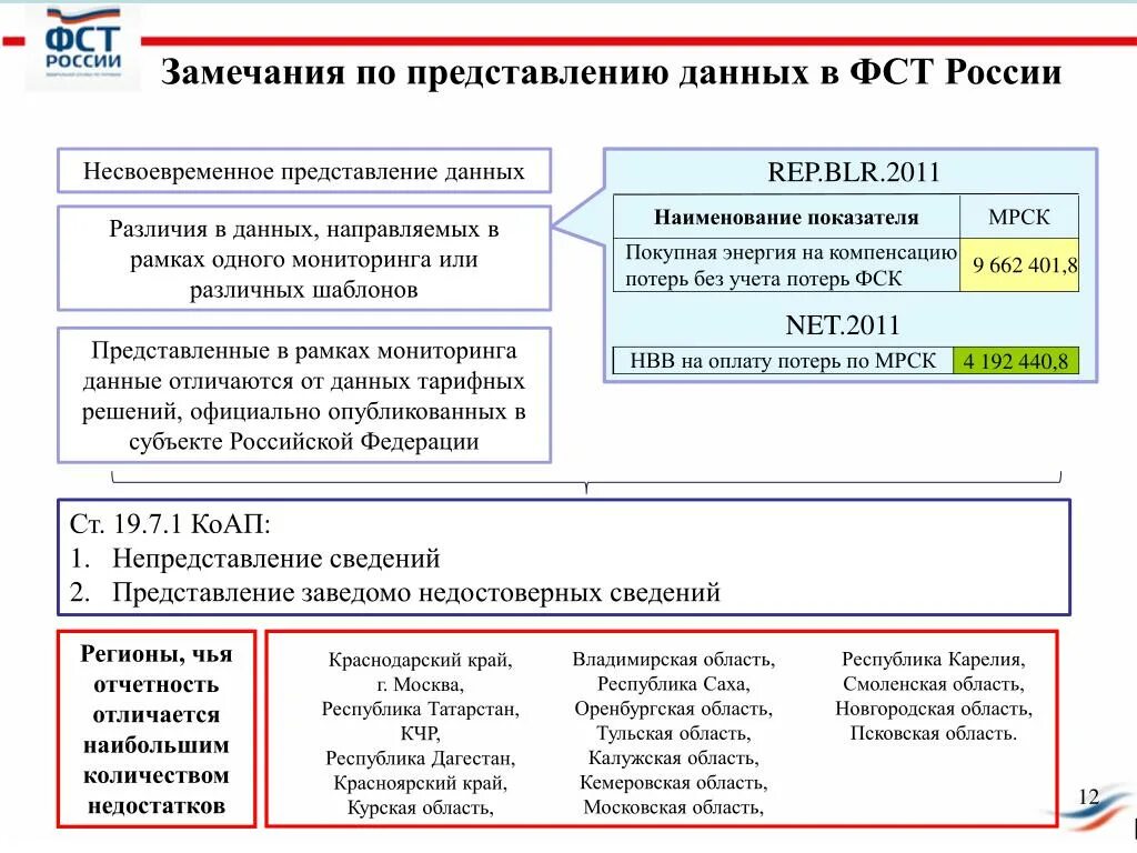 442 Постановление правительства РФ. Федеральная энергетическая комиссия России. 442 Постановление правительства РФ об электроэнергетике. Постановлением правительства РФ № 442 от 04.05.2012 года.