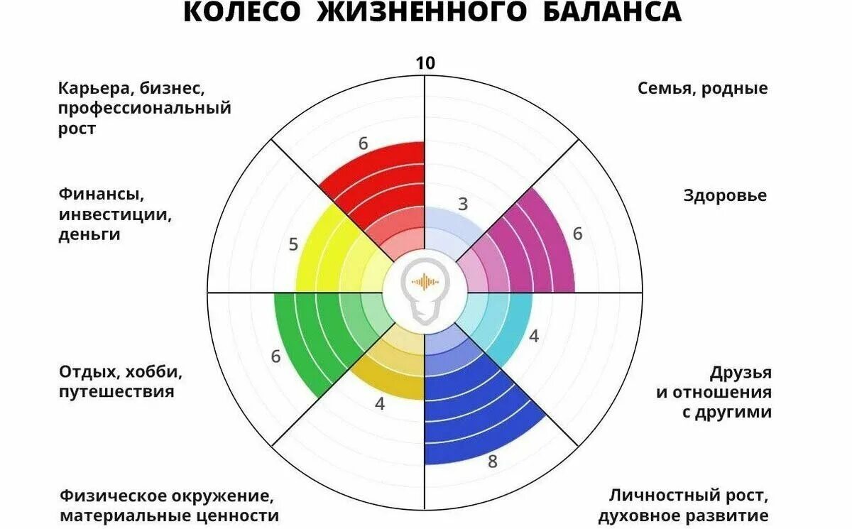 Правильный баланс колеса