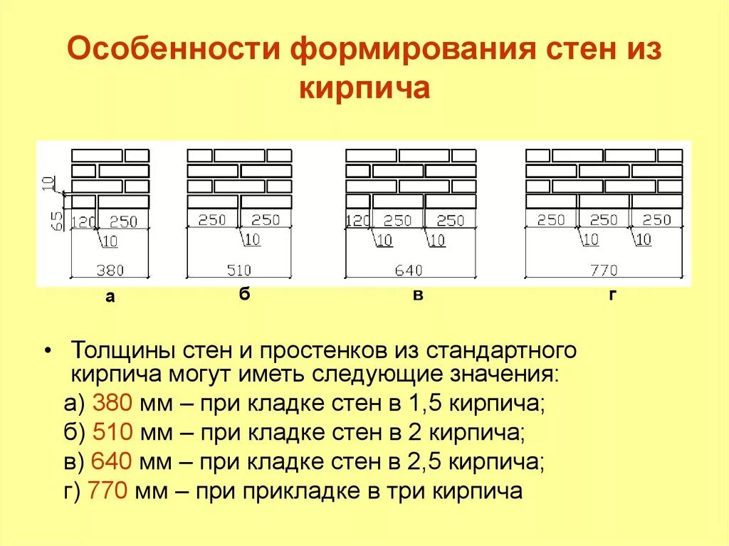 Кирпичная кладка толщиной 380 мм. Толщина стены 700 мм кирпичной кладки. Перегородка в 1/2 кирпича толщина. Кладка в 2 5 кирпича толщина. Расчет простенка