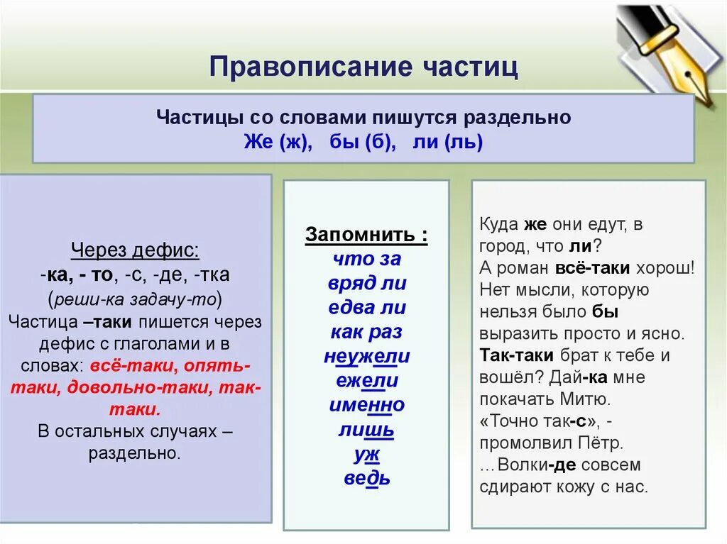 Урок русского языка правописание частиц. Раздельное и дефисное написание частиц. Правописание частиц таблица. Слитное и раздельное написание частиц правило. Частицы правописание частиц.