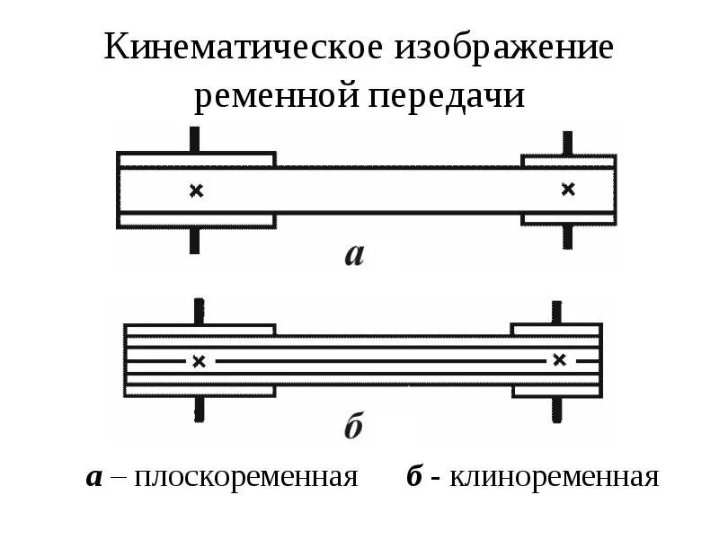 Достоинства и недостатки ременная. Кинематическая схема ременной передачи. плоскоременная передача кинематическая схема. кинематическая схема клиноременной передачи. ременная передача кинематическая схема ременной передачи.