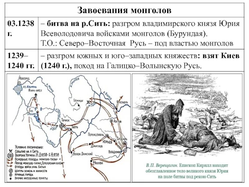 1 битва на реке сить. Битва на реке Сити карта сражения. Битва на реке сить 1238. Сражение на реке сить карта. 1238 Сражение на реке Сити.