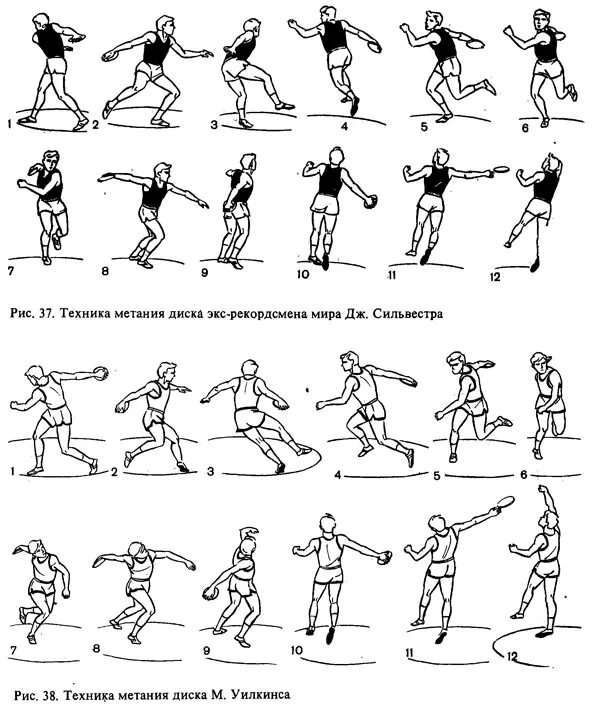 Метание диска в легкой атлетике техника. Фазы техники метания диска. Техника метания диска с поворота. Метание диска схема. Техника метаний легкая атлетика