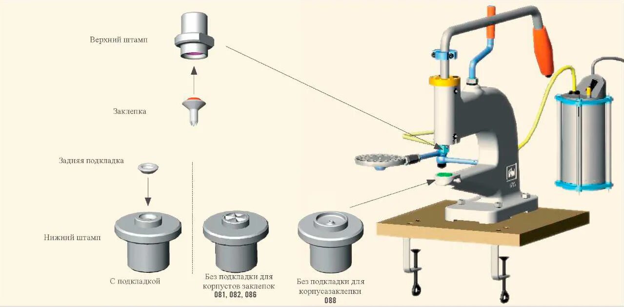 Штамп по госту на чертеже а4. Вырубной штамп матрица и пуансон. Диаметр контактной площадки. Верхний штамп. Станок для заклепок на одежду.