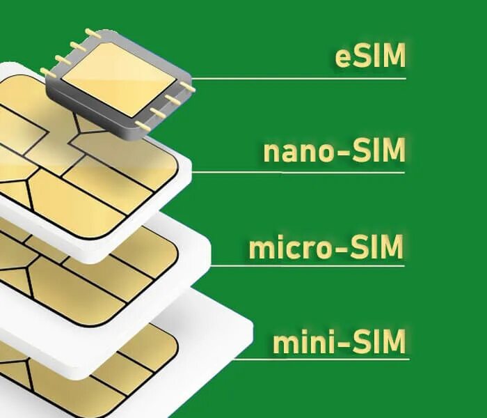 Apple iphone 15 sim esim 128 гб. Iphone 11 Nano SIM+Esim. Nano SIM E SIM iphone. Поддержка двух SIM‑карт (Nano‑SIM И Esim). Nano‑SIM И Esim)12.