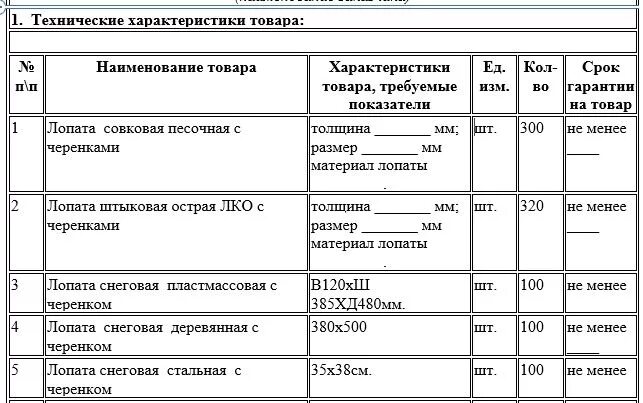 Технические характеристики товара по 44 ФЗ пример заполнения. Описание товара по 44 ФЗ пример. Технические параметры товара это. Технические характеристики товара пример. Технические характеристики описание товара