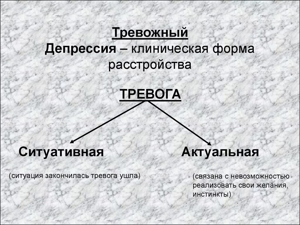 Клиническая депрессия. Виды клинической депрессии. Клинические проявления депрессии. Клиническая депрессия симптомы.