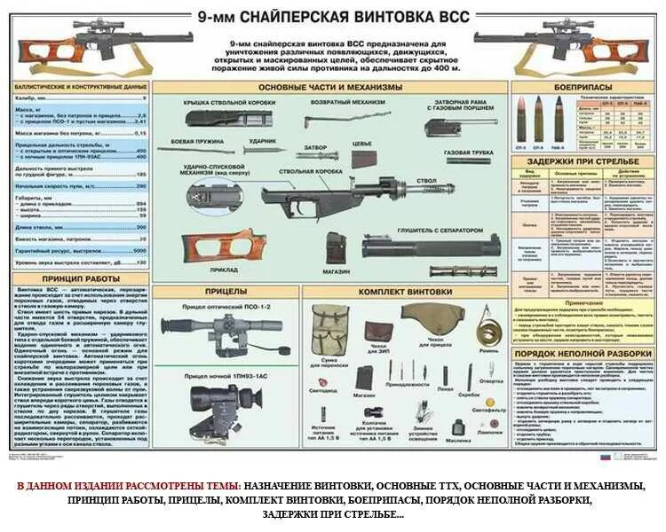 Для чего предназначена свд. 9 Мм снайперская винтовка вск 94. Вск-94 снайперская винтовка ТТХ. Винторез снайперская винтовка характеристики. 9-Мм снайперская винтовка ВСС ТТХ.