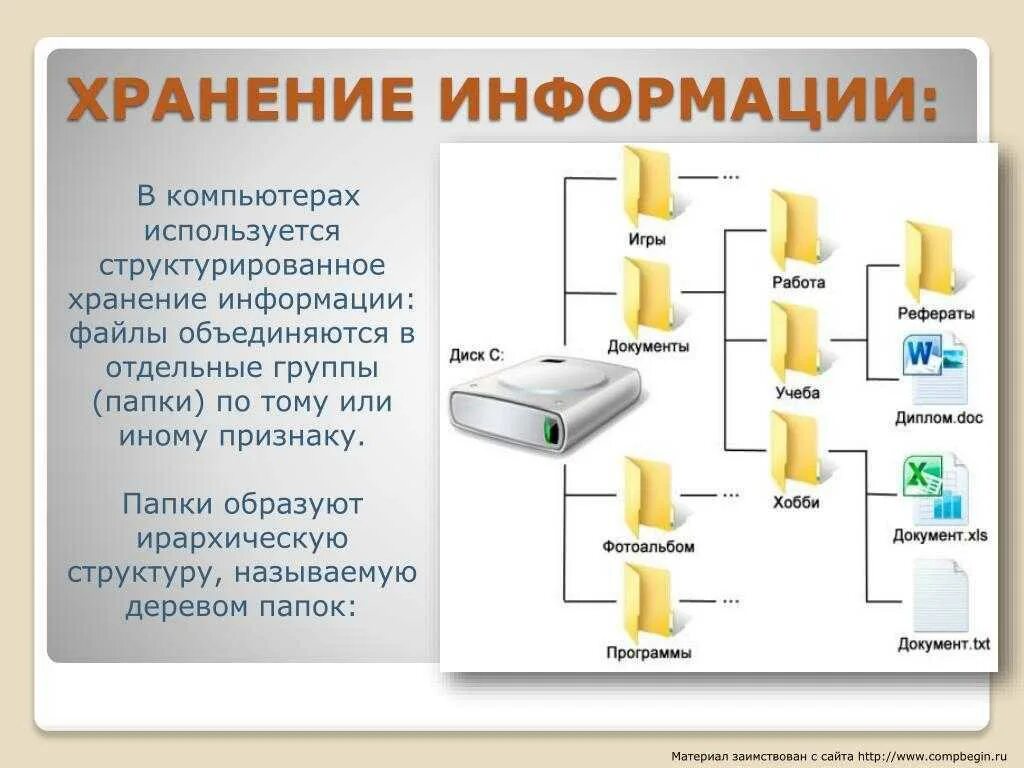 Файл хранит информацию о. Как устроено хранение файлов на компьютере. Хранение инфлрмациив компьютере. Организация хранения данных на ПК. Структура хранения информации в ПК.