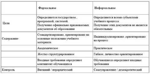 Формальное отличие