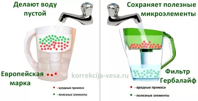 Вода гербалайф. Фильтр для воды Herbalife. Фильтр для воды Гербалайф. Фильтр Гербалайф сменный картридж. Фильтр кувшин Гербалайф.