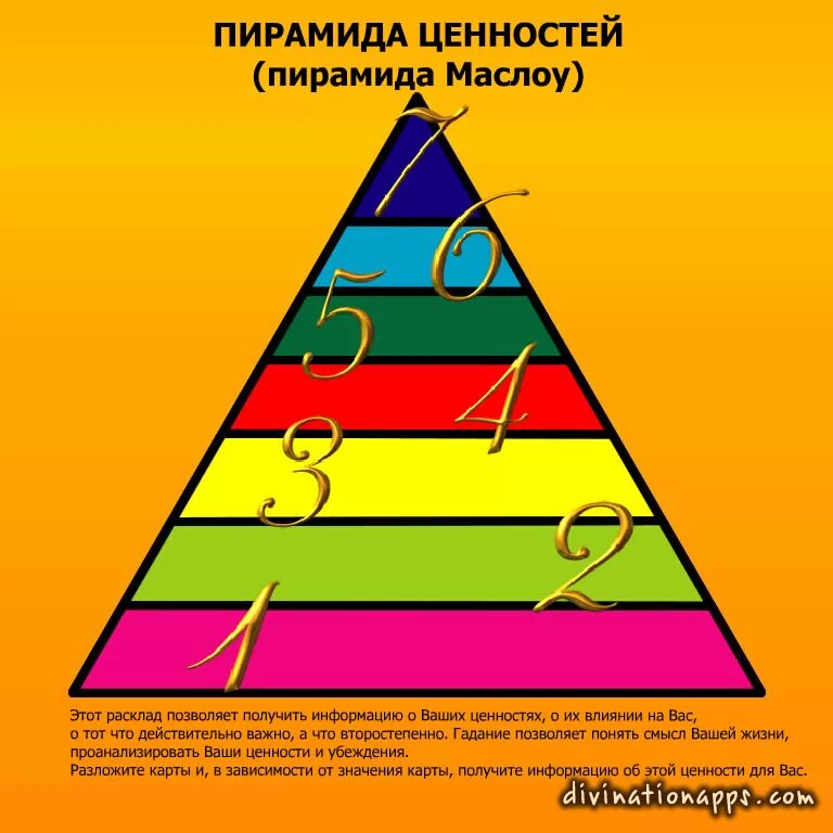 Составь пирамиду приоритетов настоящего гражданина и патриота. Пирамида иерархии ценностей. Пирамида ценностей человека. Пирамида моральных ценностей. Пирамида жизненных ценностей человека.