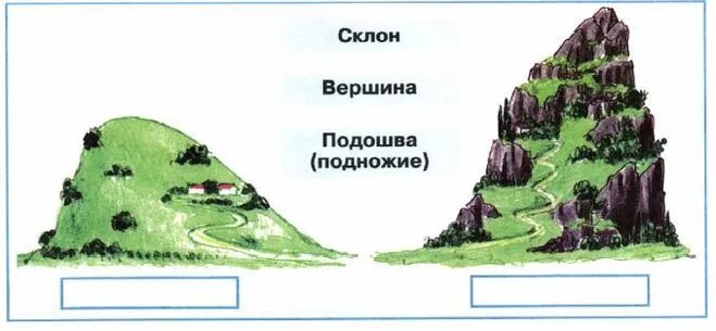 Холмы разбор. Холм и гора 2 класс окружающий мир. Схема холма и горы 2 класс окружающий мир. Части горы схема. Подпиши части горы.