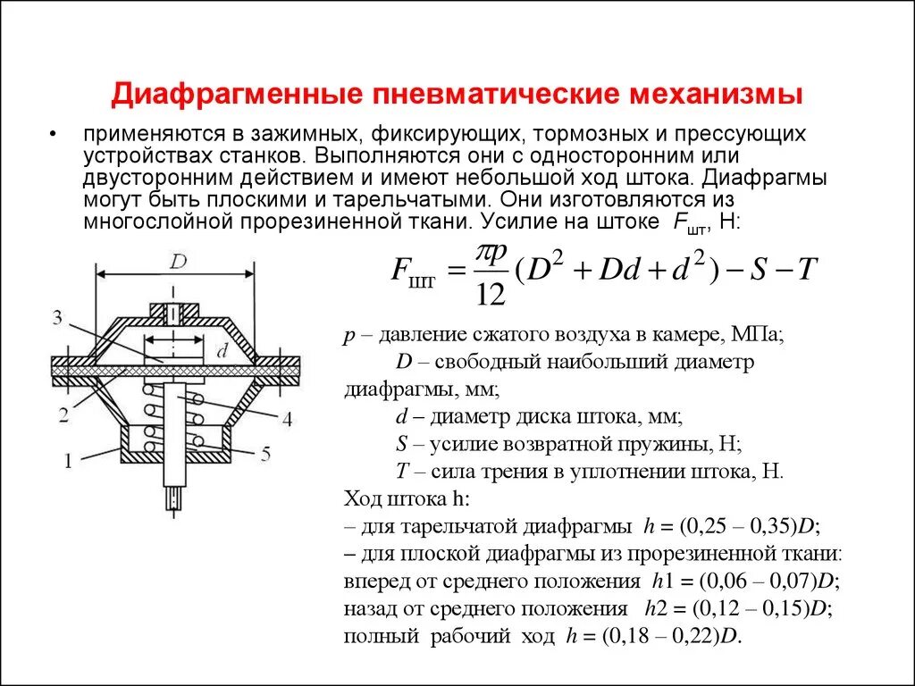 Пневмо механизмы. Мембранный исполнительный механизм пневматический. Мембранный пневматический механизм схема. Расчет пневматического привода. Пневматические устройства примеры.