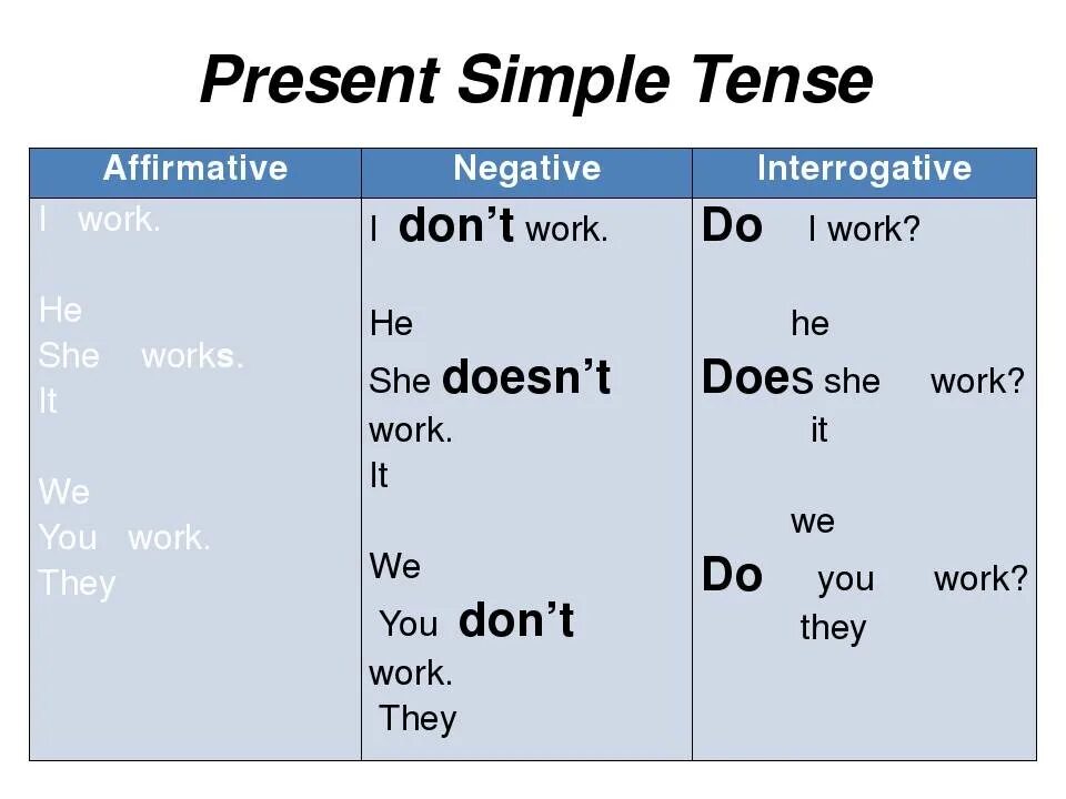 Present simple Tense правило. Англ яз правило present simple. Present simple Tense — настоящее простое время. Презент Симпл в английском таблица. Simple present tense do does