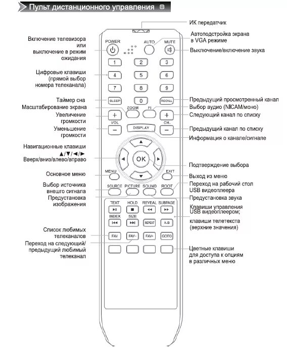 Пульт RM-d613 кнопки управления. Пульт Hisense инструкция для телевизора. Пульт для телевизора Хайсенс. Пульт с2000 кнопки управления. Пульт hisense настройка