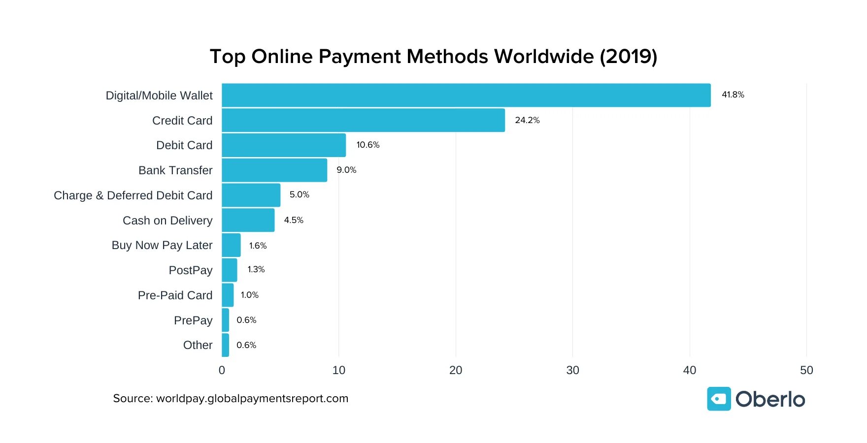 Types of payment. Payment type. pay upfront.
