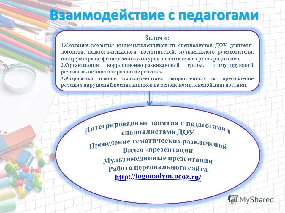 Взаимодействие воспитателя в ДОУ. Взаимодействие воспитателя со специалистами ДОУ. Задачи взаимодействия педагога. Взаимодействие педагога психолога с родителями в ДОУ. Учитель логопед обязанности