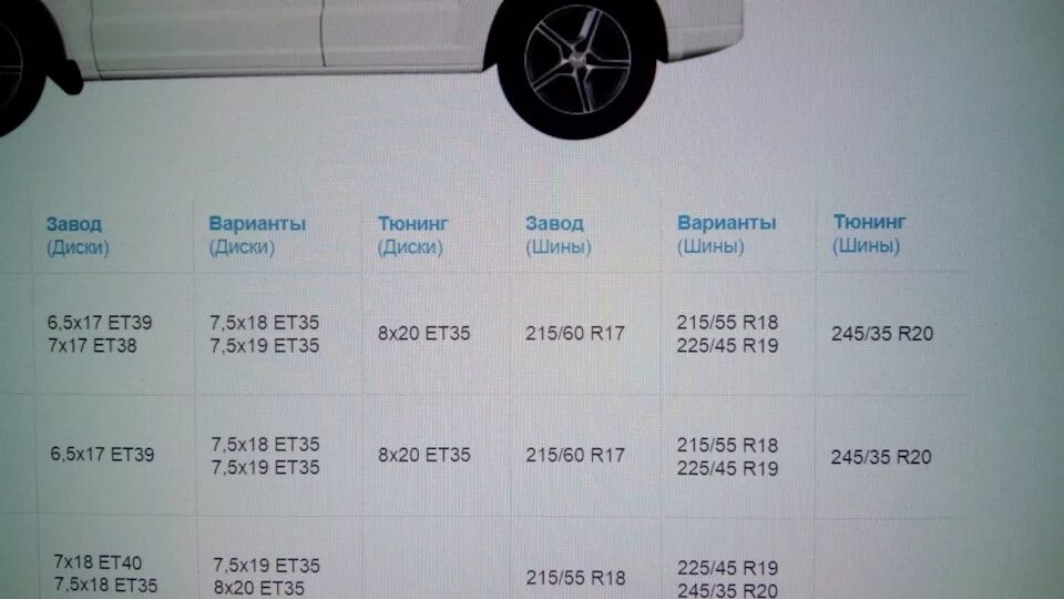 Переходники для заз 1102 таврия на ваз ступицы. Разболтовка джулиан. Разболтовка джулиан. Сверловка солярис 2011 гайки. Разболтовка джулиан.