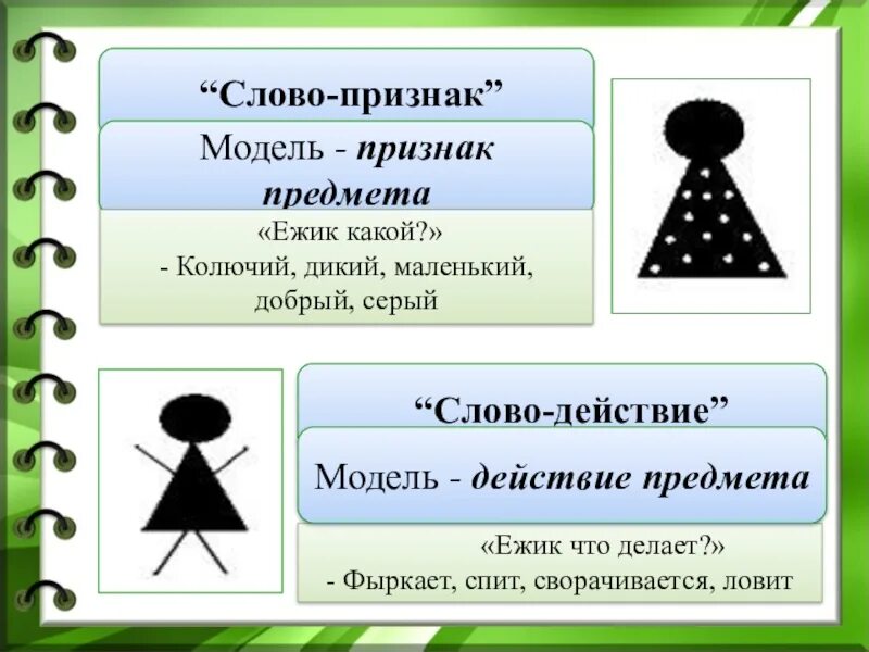 Краткие слова признаки. Слова признаки. Слова предметы. Слова признак признака. Предмет признак действие.