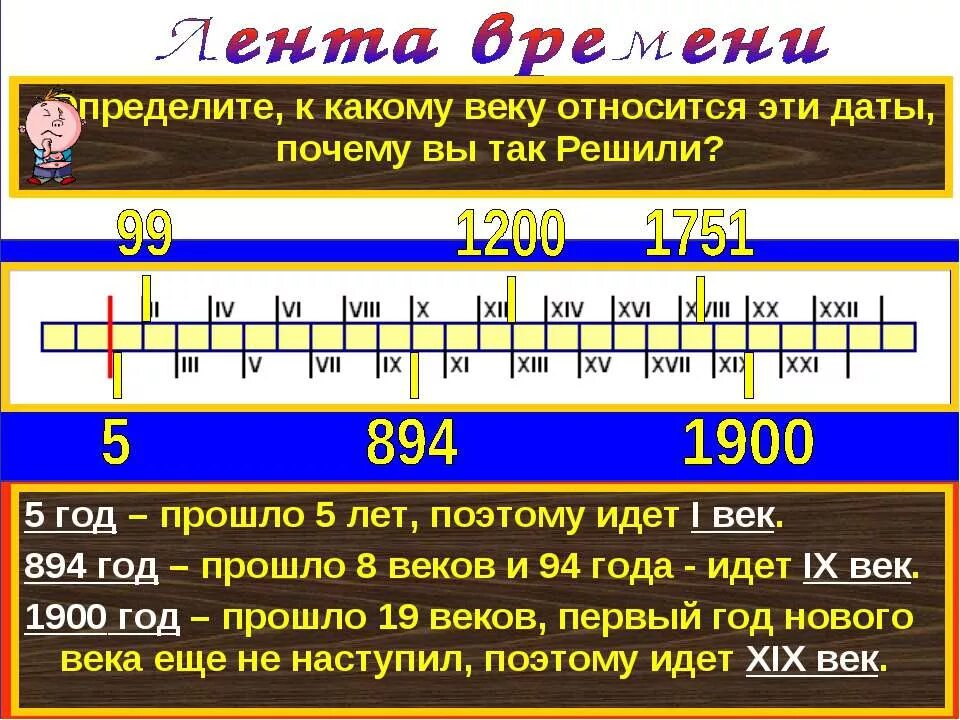 Сколько лет будет 22 век. Лента веков и годов. Век - года год-век лента времени. Временная лента по истории.