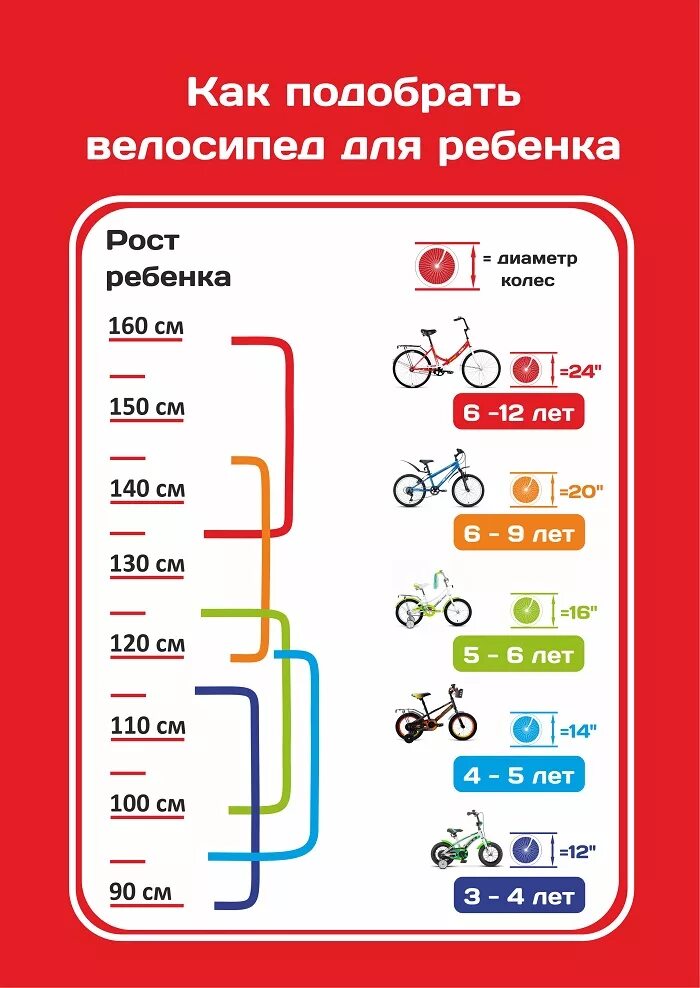 Выбор детского велосипеда. Подобрать детский велосипед. Подобрать велосипед для ребенка. Подбор велосипеда для ребенка.