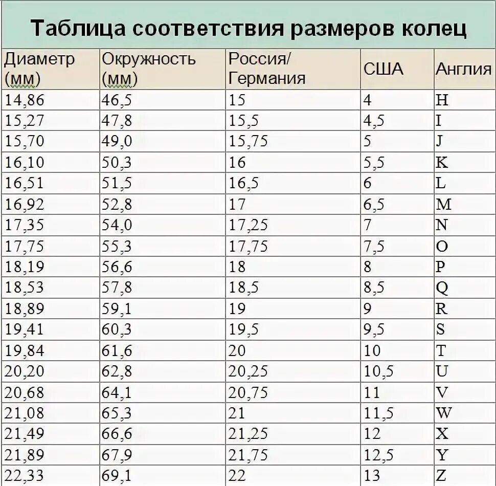 Размеры кольца на палец таблица Россия. Таблица перевода размера кольца. Размер кольца 14.5 какой диаметр в мм. Таблица европейских размеров колец. Размер мужской печатки