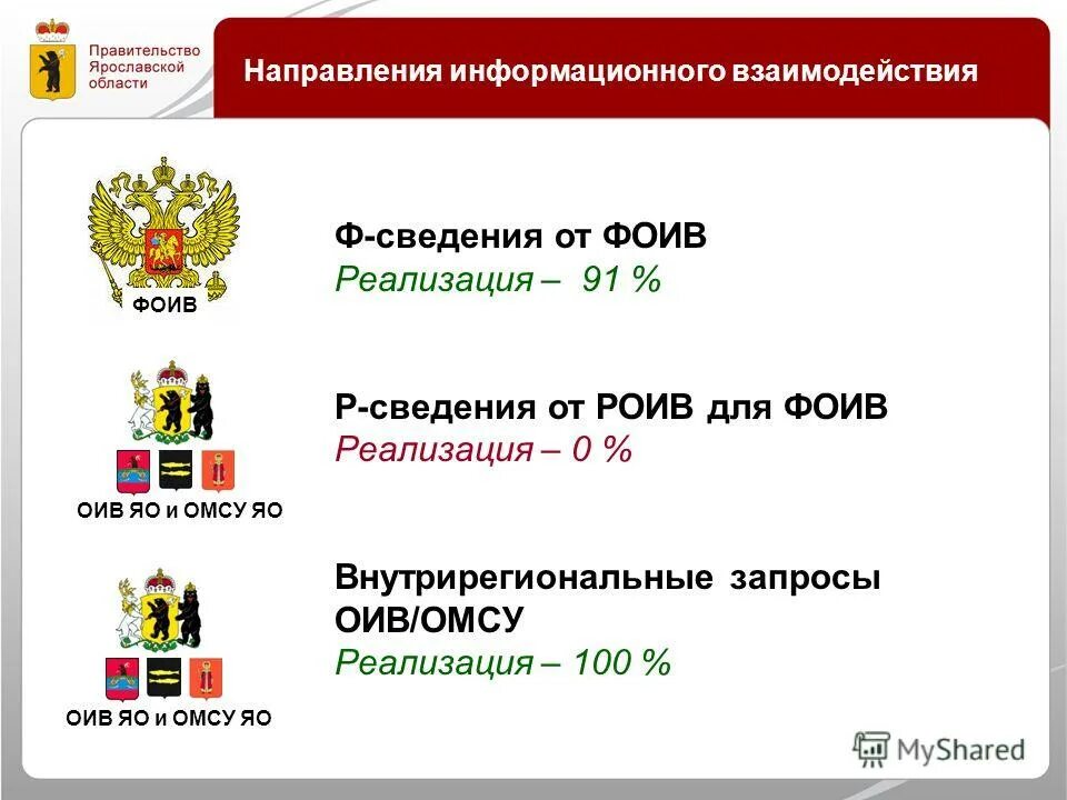 код фоив. федеральные органы исполнительной власти. запросы фоив. "о типовом регламенте взаимодействия фоив. контроль в сфере госзакупок схема.