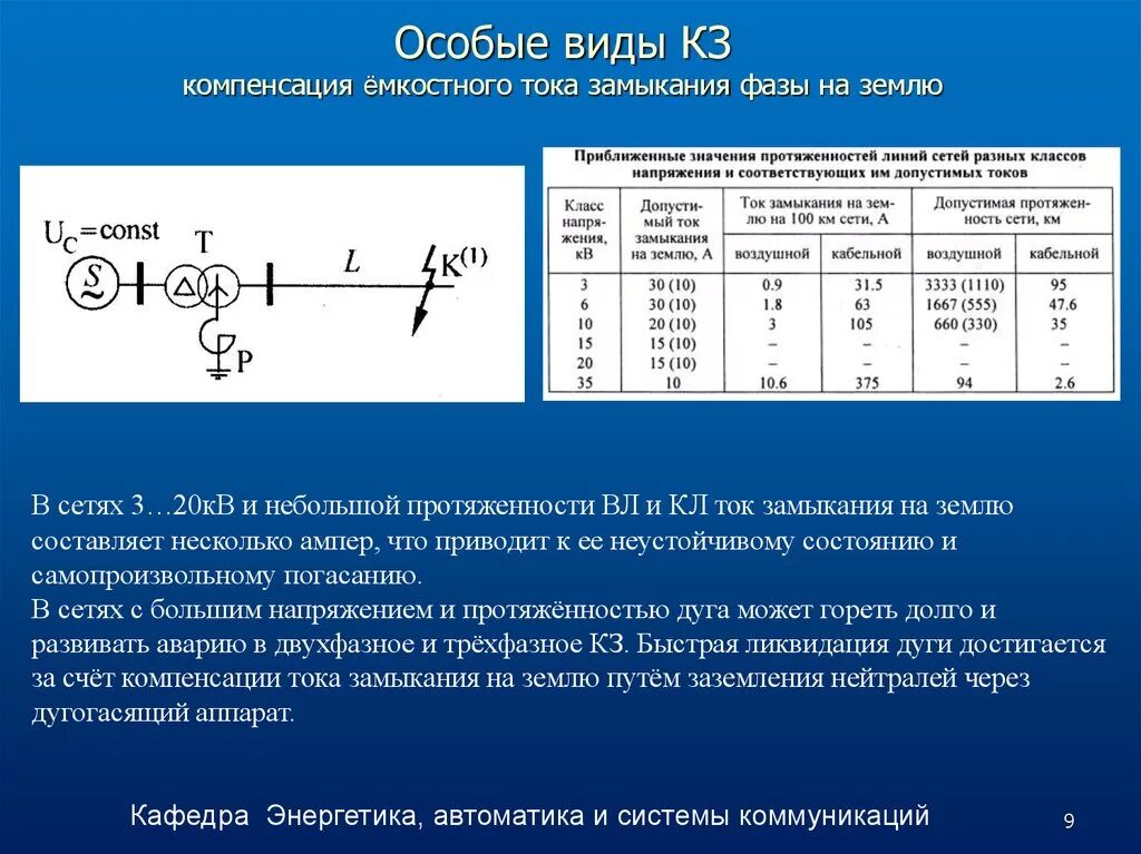 Максимальное приведенное напряжение. Компенсация емкостных токов замыкания на землю. Компенсация емкостного тока замыкания на землю. Компенсация емкостной составляющей тока замыкания на землю. Емкостной ток замыкания на землю для сети 10 кв.