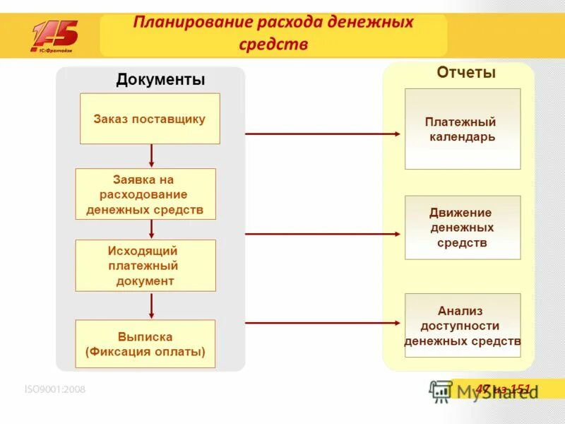 бюджет организации таблица. планирование бюджета организации. баланс денежных расходов и поступлений. план движения денежных средств характеризует. формирование бюджета доходов и расходов и движения денежных средств.