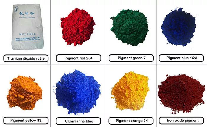 Какой растительный пигмент не образуется. Пигмент желтый железоокисный 313. Цветные пигменты. Названия пигментов. Названия цветов пигментов.