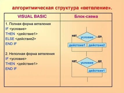 Структуры могут быть разные