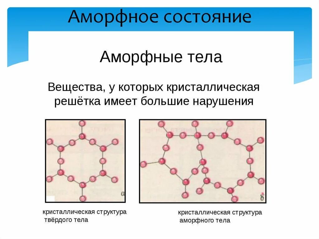 Аморфные решетки. Строение твердых кристаллических и аморфных тел. Кристаллическая решетка аморфных веществ. Строение твердых веществ схема кристаллических. Схема аморфной решетки.