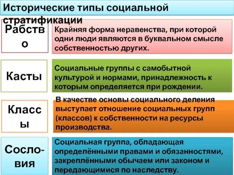 Страты общества примеры. Типы социального неравенства. Исторические виды неравенства таблица. Вдиы социального неравенства. Формы и виды социального неравенства.