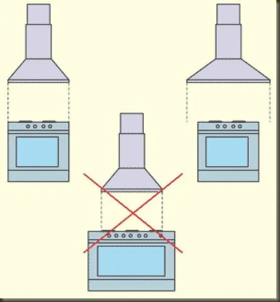 Вытяжки закон. Вытяжной зонт над газовой печкой Unox xb813g. Схема установок вытяжка газовой плиты. Высота вытяжки для газовой плиты нормы. Высота монтажа вытяжки над газовой плитой в частном доме.