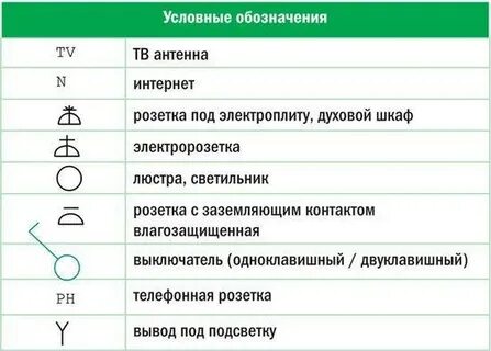 Обозначение электрики на схеме l n