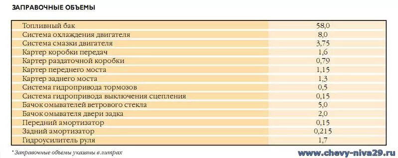 Нива сколько тосола