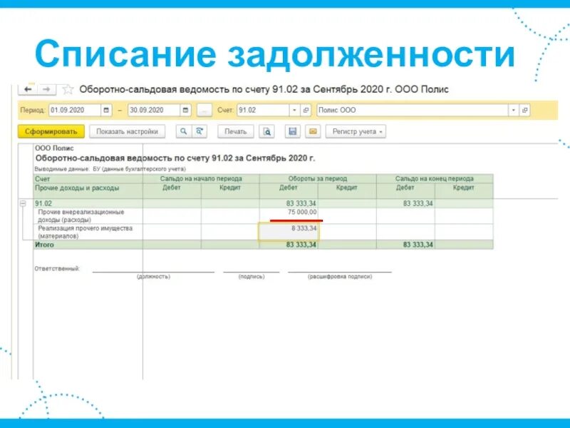 Право списания долгов